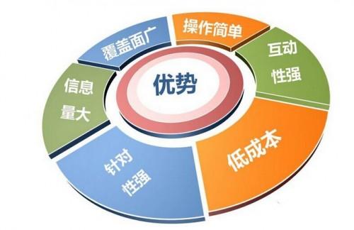 為什么要做廣告營銷？深度解析軟文營銷的商業價值